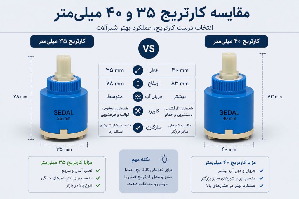 مقایسه کاتریج